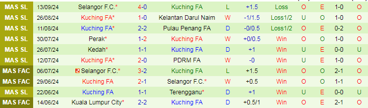 Nhận định, Soi kèo Johor Darul Ta'zim F.C vs Kuching FA, 19h15 ngày 27/9 - Ảnh 2