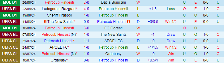 Nhận định Petrocub Hincesti vs Ludogorets Razgrad, 0h00 ngày 30/8 - Ảnh 1