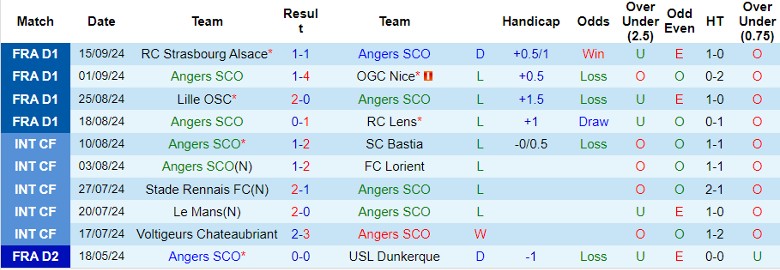 Nhận định, Soi kèo Angers SCO vs FC Nantes, 22h00 ngày 22/9 - Ảnh 1