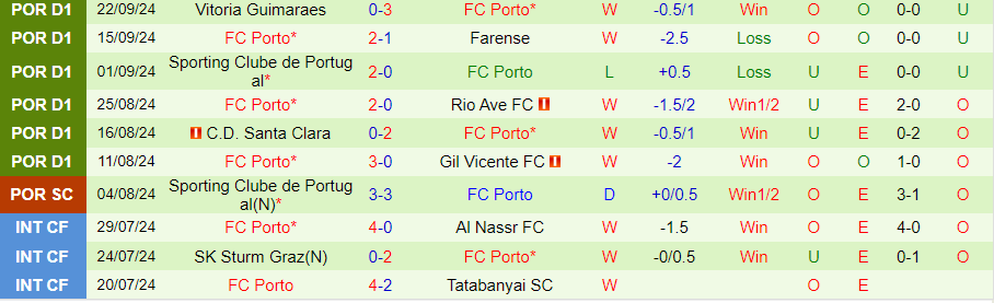 Nhận định, Soi kèo Bodo Glimt vs Porto, 23h45 ngày 25/9 - Ảnh 1