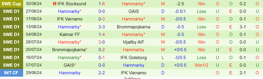 Nhận định, Soi kèo Goteborg vs Hammarby, 21h30 ngày 1/9 - Ảnh 1