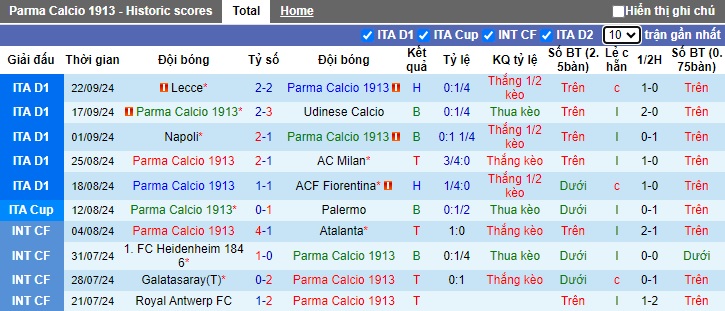 Nhận định, soi kèo Parma vs Cagliari, 1h45 ngày 1/10 - Ảnh 1