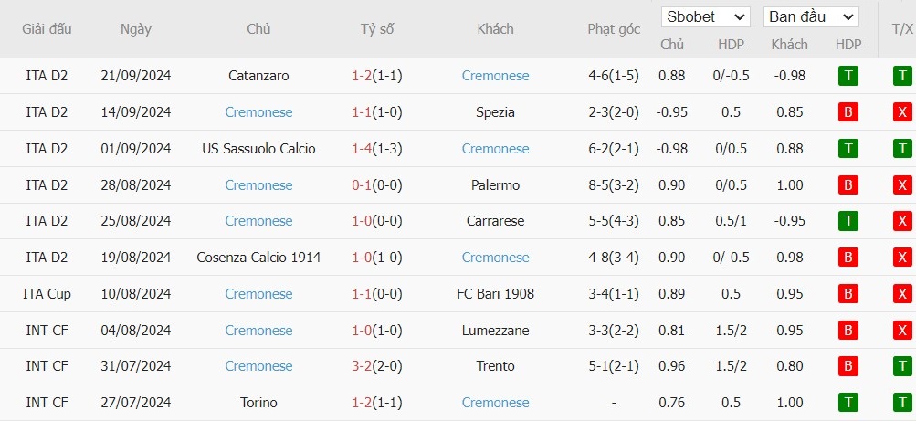 Soi kèo phạt góc Cagliari vs Cremonese, 23h30 ngày 24/09 - Ảnh 3