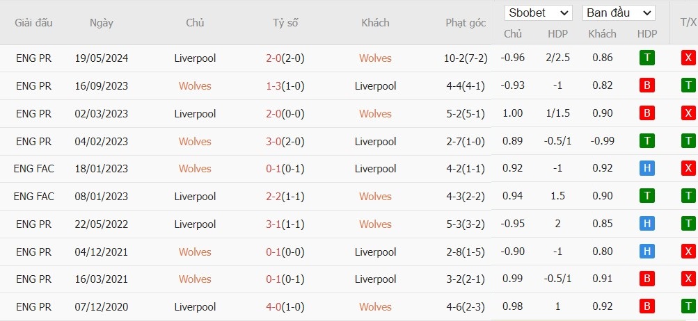 Soi kèo phạt góc Wolverhampton vs Liverpool, 23h30 ngày 28/09 - Ảnh 6